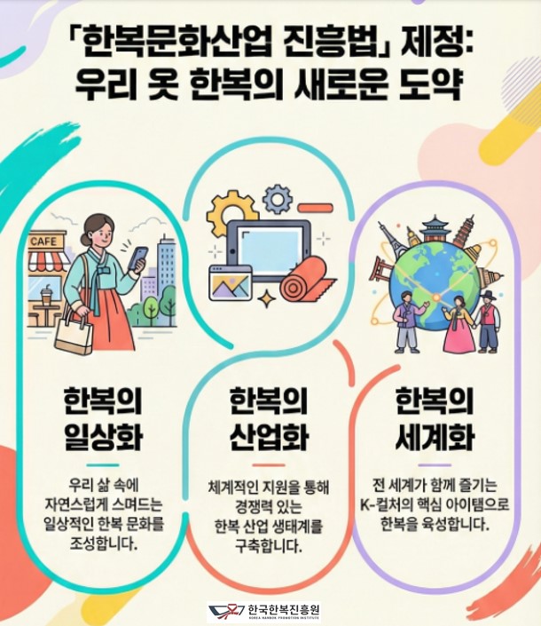 한복문화산업진흥법 제정